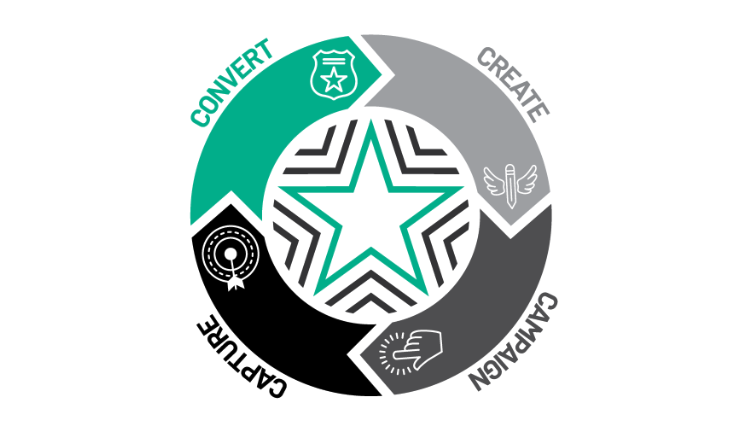 The Four Pillars of Effective Law Enforcement Recruiting